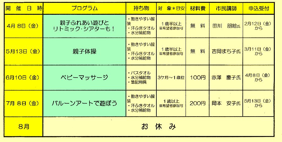 平成28年4月〜7月