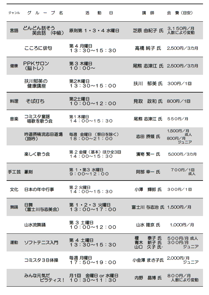協会ページにも表示 新着情報 神戸市生涯学習支援センター コミスタこうべ