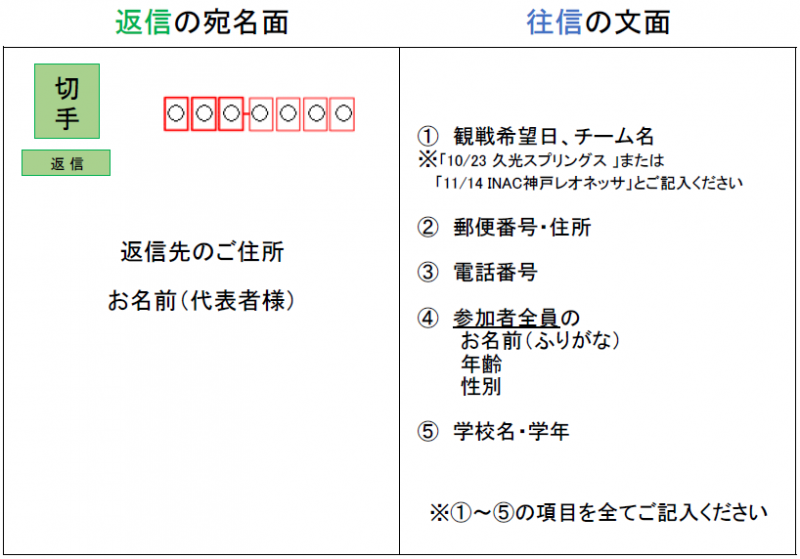 神戸市民ファミリー応援デー 無料招待 参加者募集 募集 新着情報 公益財団法人 神戸市スポーツ協会